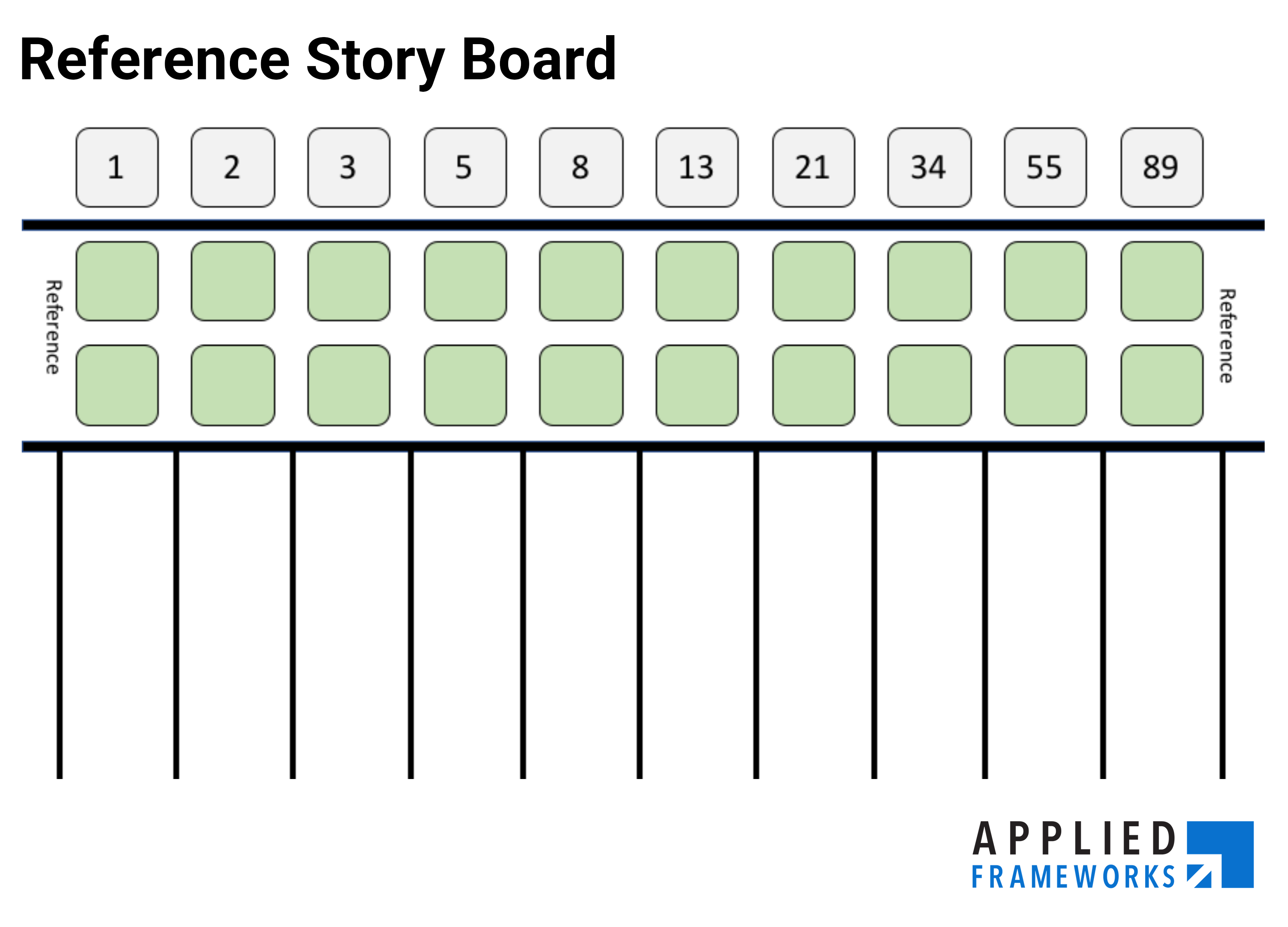 Agile Estimation: Reference Story Board
